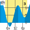 Tide chart for Sulzer, Alaska on 2023/07/3