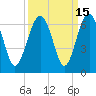 Tide chart for Summerhouse Point, Bull River, Coosaw River, South Carolina on 2023/09/15
