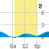 Tide chart for Niles Channel Bridge, Summerland Key, Florida on 2021/01/2