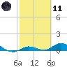 Tide chart for Niles Channel Bridge, Summerland Key, Florida on 2021/02/11