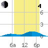 Tide chart for Niles Channel Bridge, Summerland Key, Florida on 2021/04/4