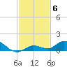 Tide chart for Niles Channel Bridge, Summerland Key, Florida on 2021/12/6