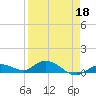 Tide chart for Niles Channel Bridge, Summerland Key, Florida on 2022/04/18