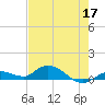 Tide chart for Niles Channel Bridge, Summerland Key, Florida on 2022/05/17