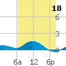 Tide chart for Niles Channel Bridge, Summerland Key, Florida on 2022/05/18