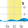 Tide chart for Niles Channel Bridge, Summerland Key, Florida on 2023/01/5