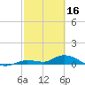 Tide chart for Niles Channel Bridge, Summerland Key, Florida on 2023/02/16