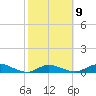 Tide chart for Niles Channel Bridge, Summerland Key, Florida on 2023/02/9