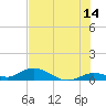 Tide chart for Niles Channel Bridge, Summerland Key, Florida on 2023/06/14