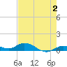 Tide chart for Niles Channel Bridge, Summerland Key, Florida on 2023/06/2