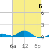 Tide chart for Niles Channel Bridge, Summerland Key, Florida on 2023/06/6