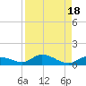 Tide chart for Niles Channel Bridge, Summerland Key, Florida on 2023/08/18