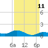 Tide chart for Niles Channel Bridge, Summerland Key, Florida on 2023/09/11