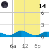 Tide chart for Niles Channel Bridge, Summerland Key, Florida on 2023/09/14