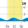 Tide chart for Niles Channel Bridge, Summerland Key, Florida on 2023/09/16