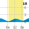 Tide chart for Niles Channel Bridge, Summerland Key, Florida on 2023/09/18