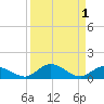 Tide chart for Niles Channel Bridge, Summerland Key, Florida on 2023/09/1