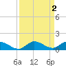 Tide chart for Niles Channel Bridge, Summerland Key, Florida on 2023/09/2