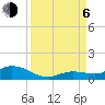 Tide chart for Niles Channel Bridge, Summerland Key, Florida on 2023/09/6