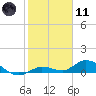 Tide chart for Niles Channel Bridge, Summerland Key, Florida on 2024/01/11