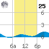Tide chart for Niles Channel Bridge, Summerland Key, Florida on 2024/01/25
