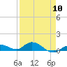 Tide chart for Niles Channel Bridge, Summerland Key, Florida on 2024/04/10