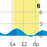 Tide chart for Niles Channel South, florida on 2024/05/6