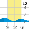 Tide chart for Southwest side, Kemp Channel, florida on 2021/11/12