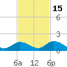 Tide chart for Southwest side, Kemp Channel, florida on 2021/11/15