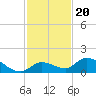 Tide chart for Southwest side, Kemp Channel, florida on 2021/11/20