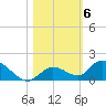 Tide chart for Southwest side, Kemp Channel, florida on 2021/11/6