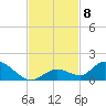 Tide chart for Southwest side, Kemp Channel, florida on 2021/11/8