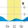 Tide chart for Southwest side, Kemp Channel, florida on 2021/11/9