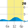 Tide chart for Southwest side, Kemp Channel, florida on 2022/05/20