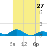 Tide chart for Southwest side, Kemp Channel, florida on 2022/05/27