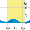 Tide chart for Southwest side, Kemp Channel, florida on 2022/05/31