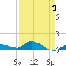Tide chart for Southwest side, Kemp Channel, florida on 2022/05/3