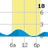 Tide chart for Southwest side, Kemp Channel, Summerland Key, Florida on 2023/05/18