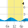 Tide chart for Southwest side, Kemp Channel, Summerland Key, Florida on 2023/05/4