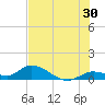 Tide chart for Southwest side, Kemp Channel, Summerland Key, Florida on 2023/06/30