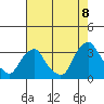 Tide chart for Summit Bridge, Delaware on 2022/08/8