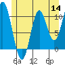 Tide chart for Sumner Island, Alaska on 2022/07/14