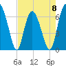 Tide chart for Sunbury, Georgia on 2023/05/8