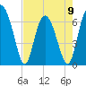 Tide chart for Sunbury, Georgia on 2023/05/9