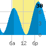 Tide chart for Sunbury, Georgia on 2023/07/30