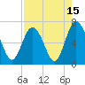 Tide chart for Sunbury, Georgia on 2023/08/15