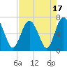 Tide chart for Sunbury, Georgia on 2023/08/17