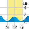 Tide chart for Block Island, Southwest Point, Block Island Sound, Rhode Island on 2021/03/18