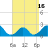 Tide chart for Block Island, Southwest Point, Block Island Sound, Rhode Island on 2021/04/16
