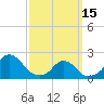 Tide chart for Block Island, Southwest Point, Block Island Sound, Rhode Island on 2023/03/15